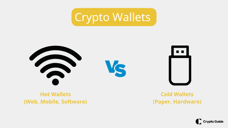 Hot wallets vs cold wallets
