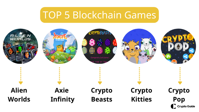 Os 5 principais jogos de blockchain.