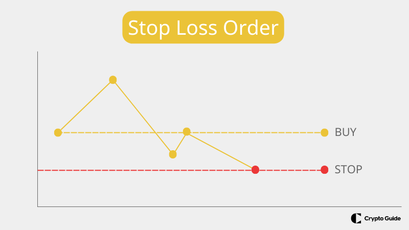 Ordem stop loss
