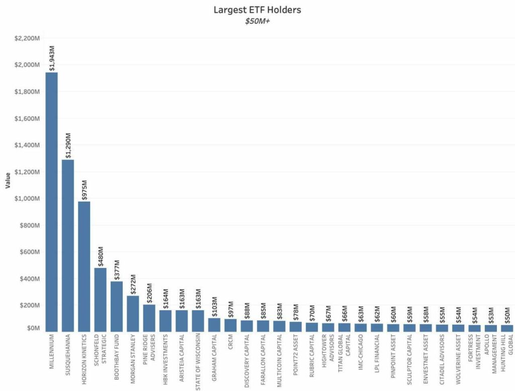 Maiores-detentores-de-ETFs