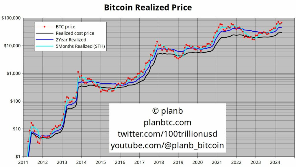Preço-realizado-da-Bitcoin