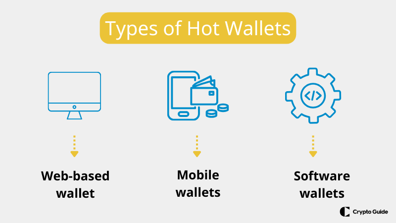 Tipos-de-hot-wallets