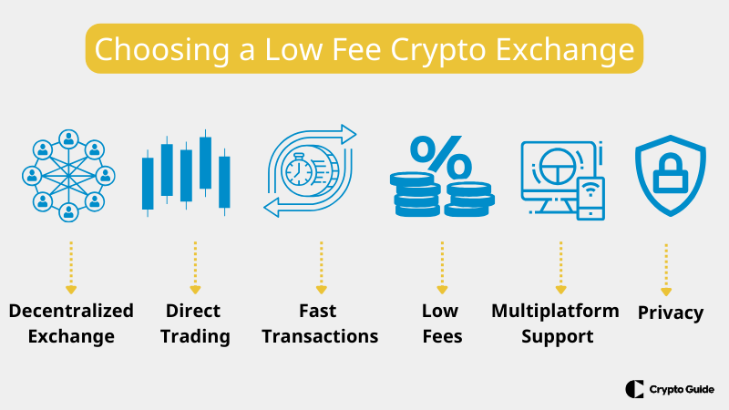 Escolher-bolsas-de-criptomoedas-p2p