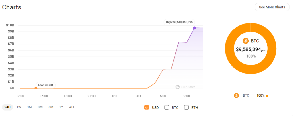 Transferência-de-$9.6B-Bitcoin-da-Mt.-Gox-para-uma-nova-carteira-1Jbez