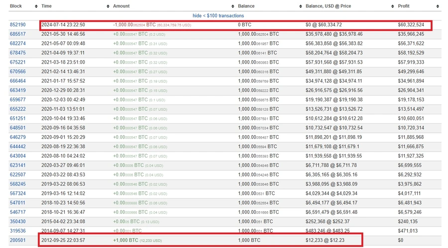 1000-BTC-movimentados-após-quase-12-anos-de-inatividade