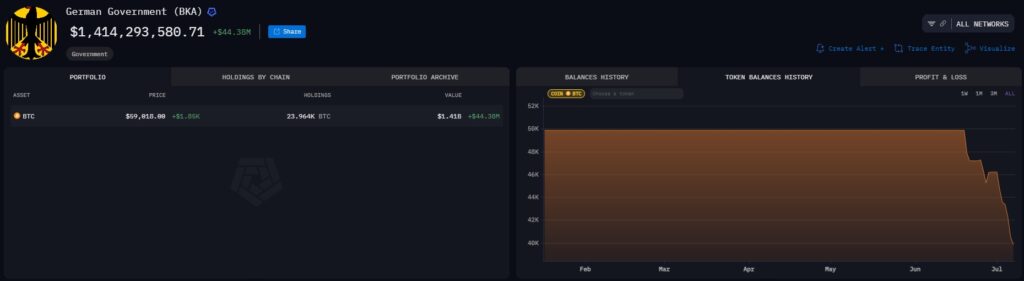 A-carteira-da-BKA-reduziu-as-suas-participações-em-Bitcoin