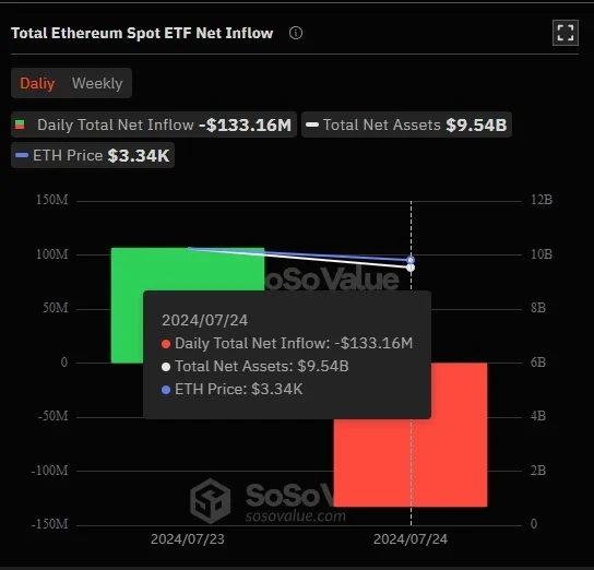 Entrada-líquida-total-de-ETF-Ethereum-à-vista