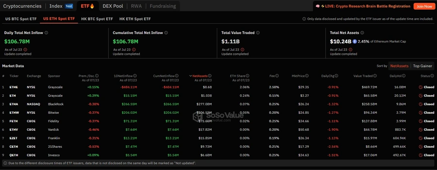 Éter-(ETH)-fundo-negociado-em-bolsa-(ETF)