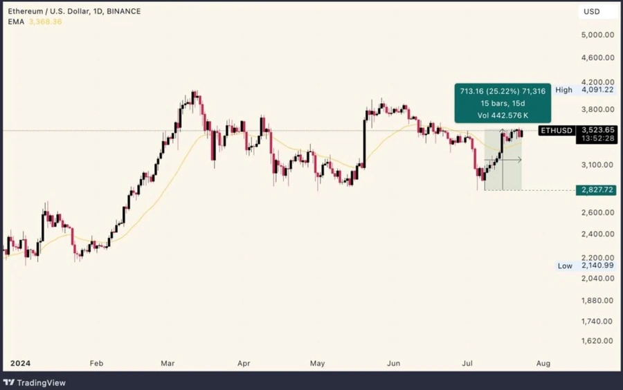 Fundos-negociados-em-bolsa-(ETFs)-Ethereum