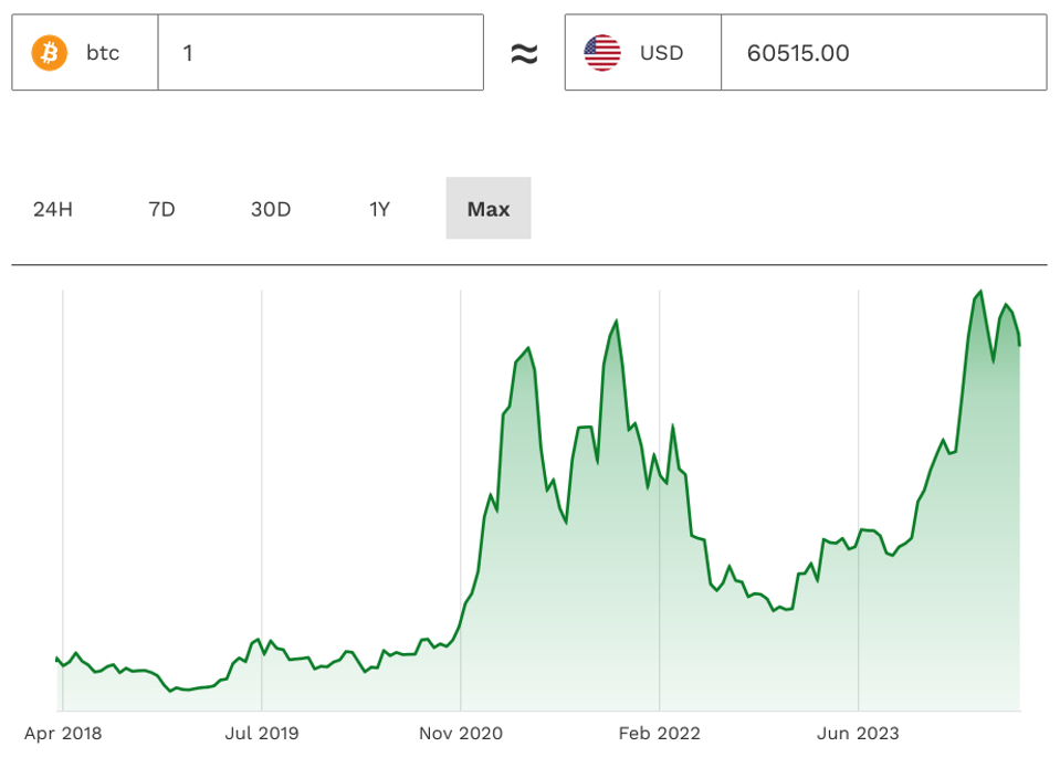 Gráfico-de-preços-BTC-USD