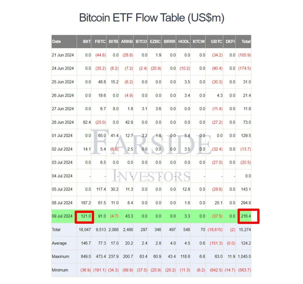 Tabela-de-fluxos-do-ETF-Bitcoin-(USDm)