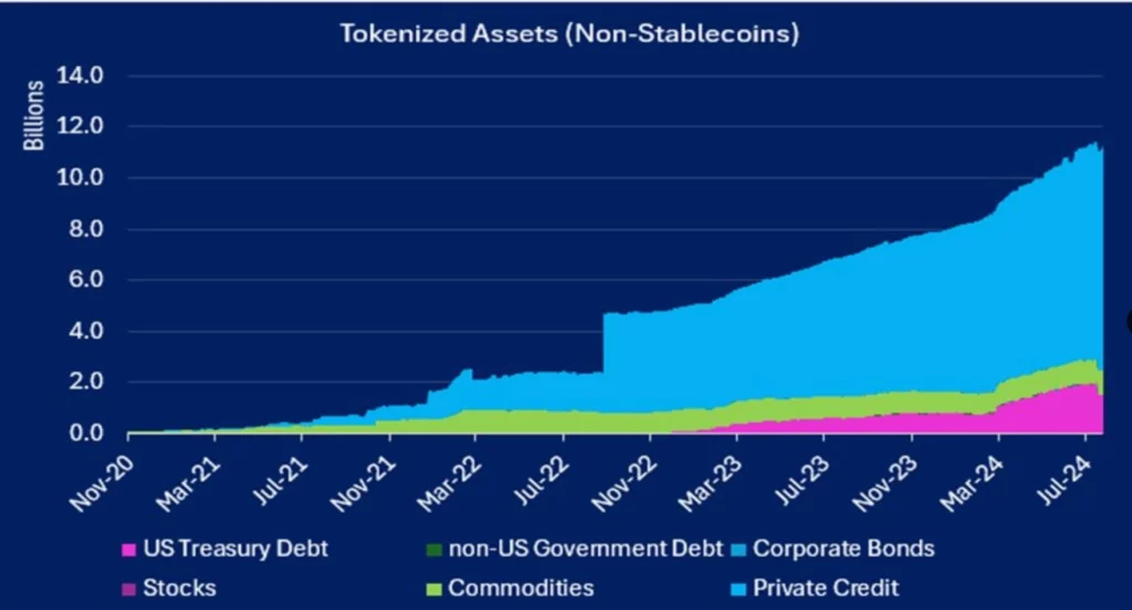 Ativos-tokenizados-(não-stablecoins)