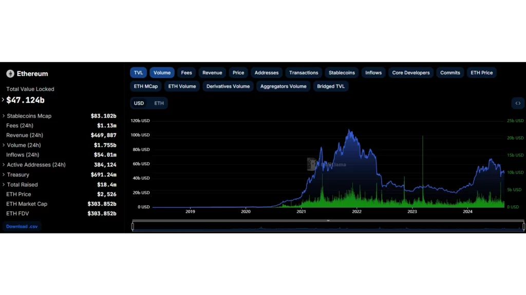 Custo-de-transação-do-Ethereum