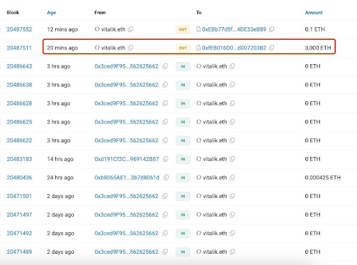 Doações de criptografia anteriores de Vitalik Buterin
