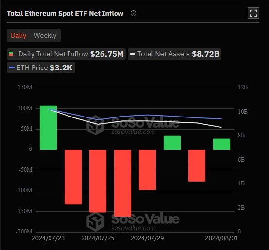 Entrada-líquida-total-do-ETF-Ethereum-Spot