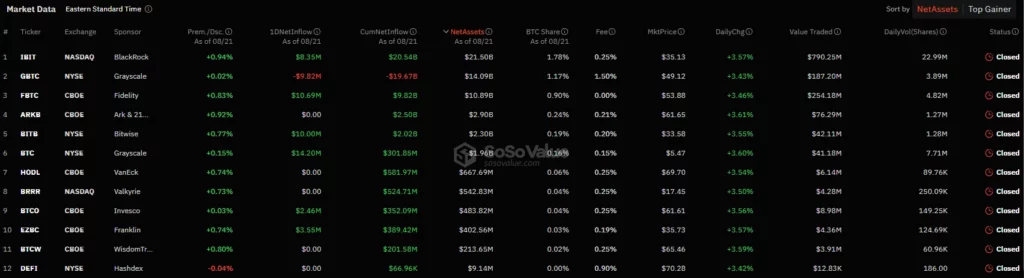 Entradas-líquidas-de-fundos-negociados-em-bolsa-de-Bitcoin