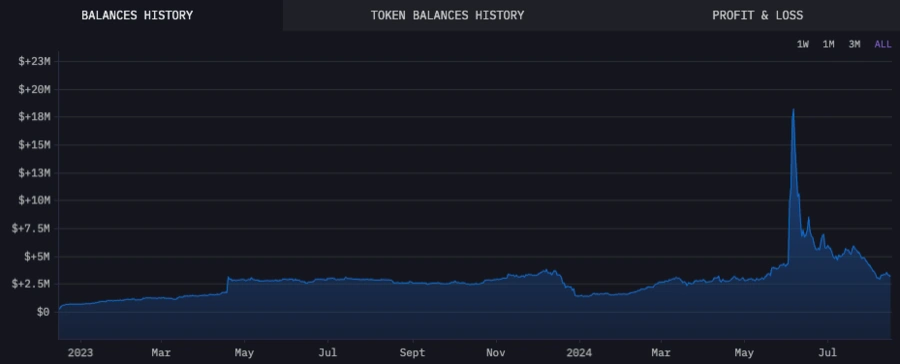 Histórico-dos-saldos-dos-tokens