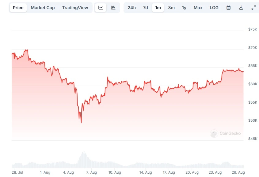 Preço-da-Bitcoin