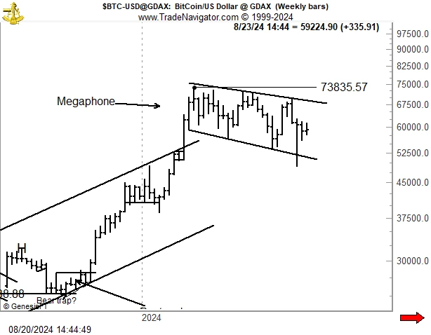 padrão-de-megafone-BTC