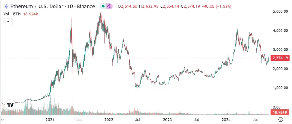 Carteira-Ethereum-de-um-investidor-com-“mãos-de-diamante”