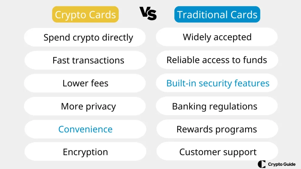 Cartões-de-criptomoeda-vs-cartões-tradicionais