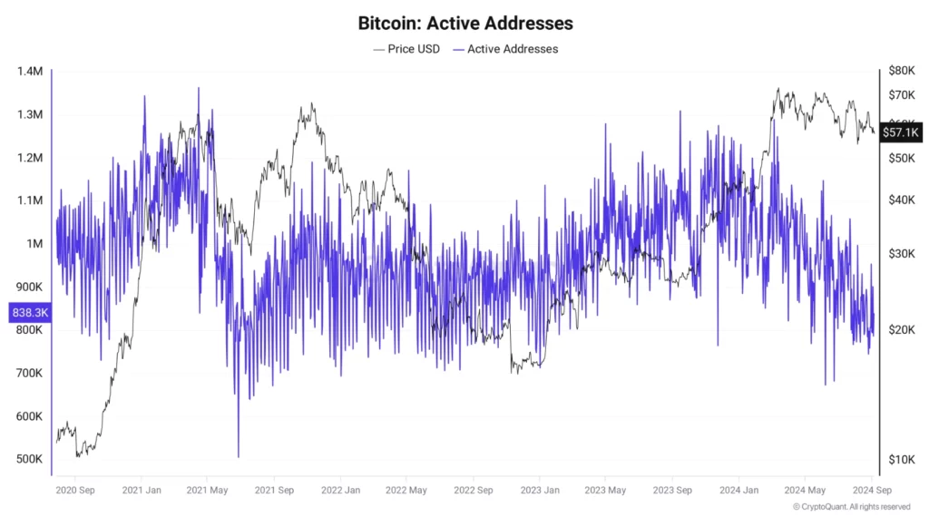 Endereços-activos-de-Bitcoin