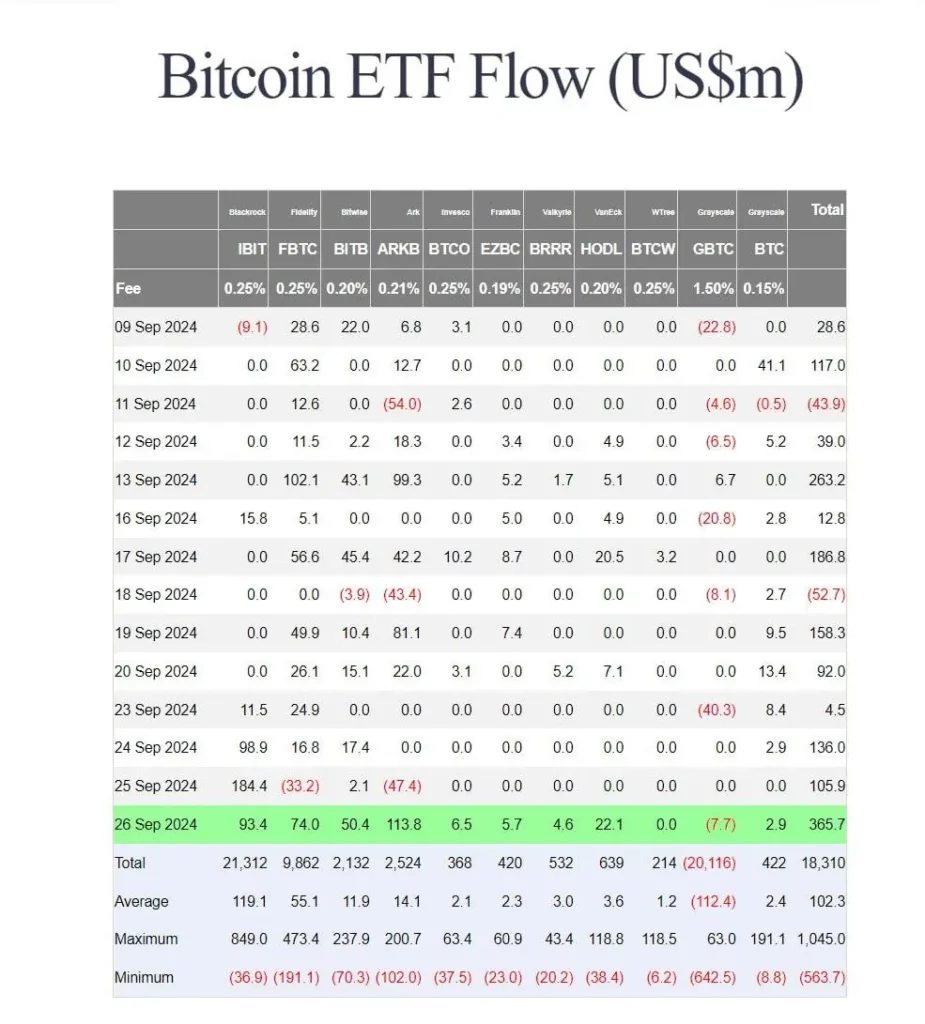 Fluxo-de-ETFs-de-Bitcoin