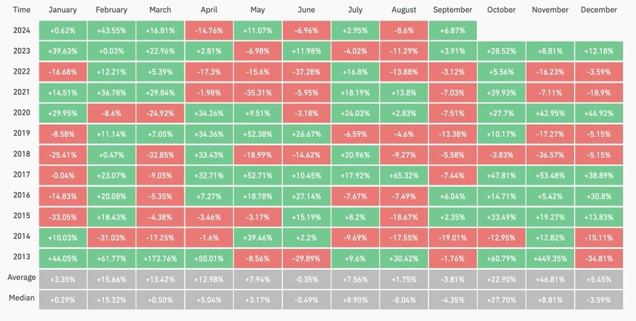 Histórico-de-preços-do-Bitcoin