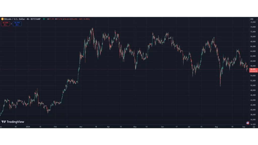 Movimento-do-preço-da-Bitcoin