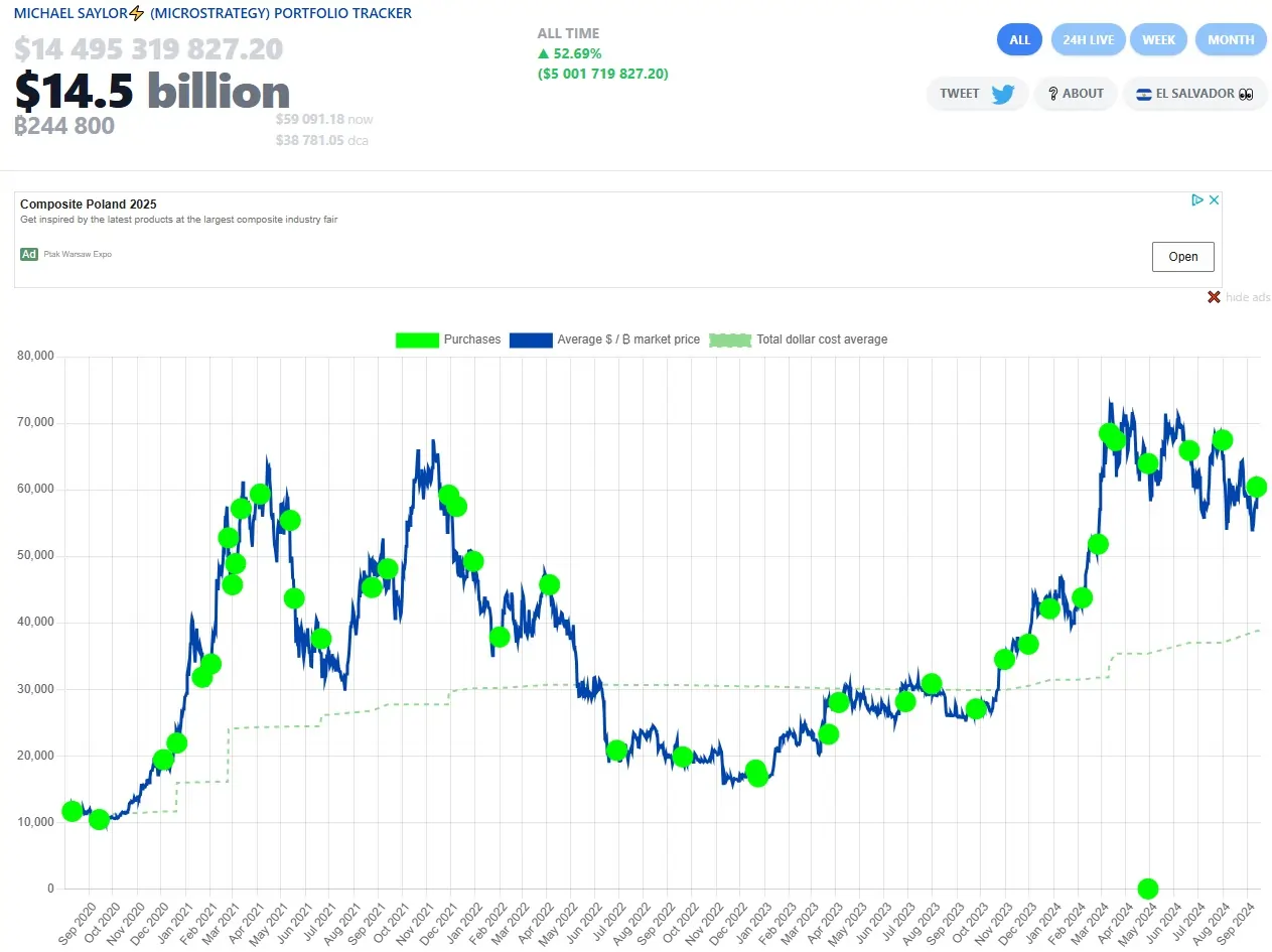 Reservas-de-Bitcoin-da-MicroStrategy