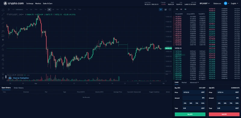 Análise da Crypto.com